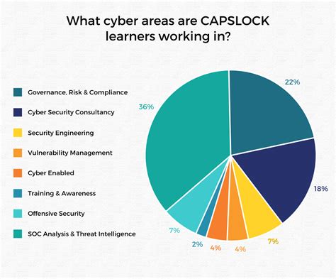 entry level cyber security engineer salary|average starting salary cyber security.